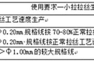 電工鋁桿拉絲性能檢測(cè)方法