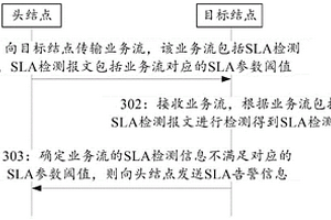 一種網(wǎng)絡(luò)性能檢測的方法及裝置