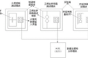 絕緣管型母線主絕緣材料熱老化性能檢測系統(tǒng)