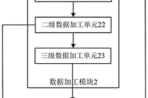 一種程序性能檢測方法、系統(tǒng)、設備及存儲介質(zhì)