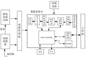 免維護(hù)導(dǎo)彈靜態(tài)性能檢測裝置