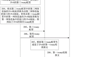 網(wǎng)絡(luò)性能檢測(cè)方法以及網(wǎng)絡(luò)性能檢測(cè)裝置