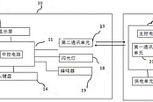 無接觸式車輛性能檢測系統(tǒng)