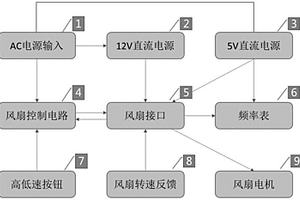 核級UPS風(fēng)扇控制系統(tǒng)性能檢測裝置