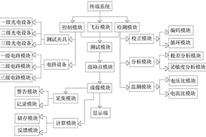 一種基于CsPbBr3薄膜基板用光電性能檢測系統(tǒng)