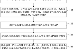 一種新型渦輪泵端面密封氣密性能檢測方法