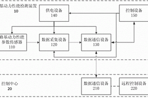 鐵路路基動力性能檢測裝置及系統(tǒng)