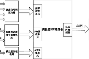 高速列車防滑性能檢測裝置