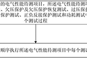 北斗船載終端的電氣性能檢測(cè)方法和裝置