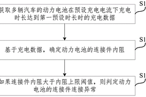 電池連接件連接性能檢測(cè)方法、裝置、介質(zhì)及系統(tǒng)