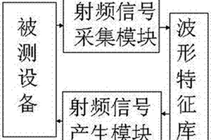 一種通用無(wú)線收發(fā)機(jī)性能檢測(cè)設(shè)備