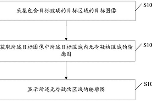 一種除冷凝物性能檢測(cè)方法及裝置