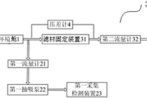 用于空氣過濾器濾材性能檢測的裝置