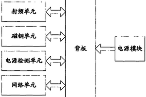 用于列車車輛制動(dòng)性能檢測的固定式讀寫器