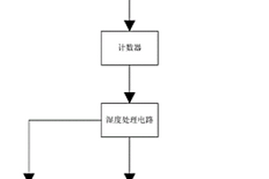 容性高壓設備絕緣性能檢測系統(tǒng)