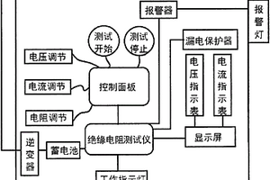 一種電動(dòng)汽車用具有絕緣性能檢測(cè)的配電箱