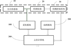 一種用于監(jiān)管原始制動性能檢測數(shù)據(jù)的系統(tǒng)