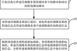 應(yīng)用數(shù)據(jù)庫動態(tài)性能檢測方法及檢測裝置