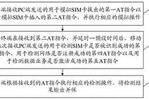 一種SIM卡熱插拔性能檢測方法、存儲設(shè)備及移動終端