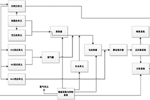 一種SCR脫硝催化劑全尺寸性能檢測(cè)評(píng)價(jià)裝置及其應(yīng)用方法