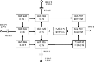 一種微波機(jī)械開(kāi)關(guān)的在線性能檢測(cè)和性能恢復(fù)裝置及其實(shí)現(xiàn)方法