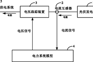 光伏發(fā)電系統(tǒng)的性能檢測系統(tǒng)