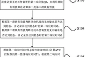 一種AVC控制器性能檢測方法及裝置