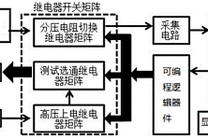 對電動汽車的高壓控制盒進行絕緣性能檢測的裝置和方法