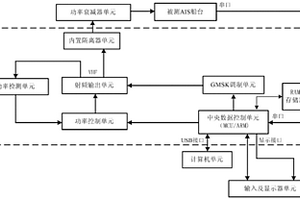 一種用于AIS接收機物理層性能檢測的便攜設(shè)備