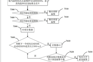 飛機輔助動力單元起動機性能檢測方法和裝置