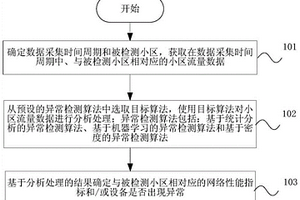 無線網(wǎng)絡(luò)性能檢測方法、裝置以及存儲介質(zhì)