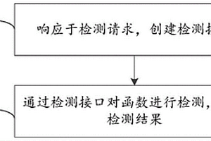 函數(shù)性能檢測(cè)方法、系統(tǒng)及可讀存儲(chǔ)介質(zhì)