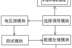 一種顯示模組中肖特基二極管的性能檢測系統(tǒng)及檢測方法