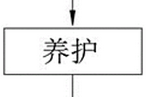 一種基于建筑施工的混凝土抗壓性能檢測方法