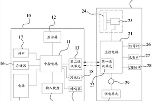 車輛性能檢測系統(tǒng)