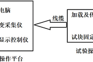 一種混凝土聯(lián)鎖塊嵌鎖性能檢測的加載裝置