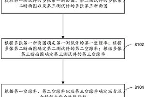 一種混合料自愈合性能檢測方法、裝置及存儲介質(zhì)