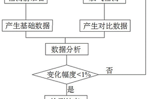 一種儲罐內(nèi)浮盤密封性能檢測方法