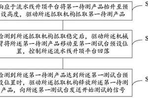 一種自動化性能檢測方法、控制裝置、工業(yè)機器人及存儲介質(zhì)