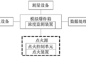 構(gòu)筑物的抗爆性能檢測系統(tǒng)、方法及終端