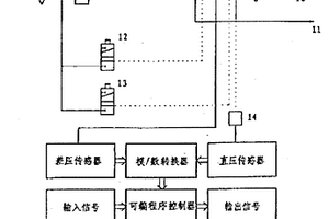 輕觸屏電腦氣體密封性能檢測(cè)儀