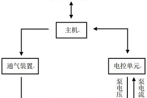 氮氧傳感器陶瓷芯片性能檢測(cè)方法及系統(tǒng)