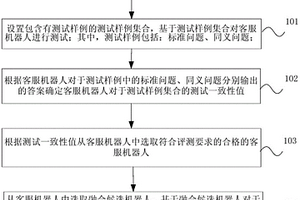 客服機(jī)器人理解性能檢測融合方法和裝置