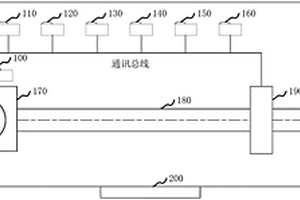 針對激光雷達的多場景性能檢測系統(tǒng)