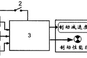 一種車載機動車輛制動性能檢測裝置