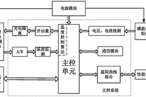 一種基于溫阻特性的感溫電纜性能檢測裝置