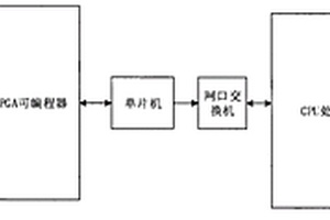 一種吸塵器性能檢測(cè)系統(tǒng)