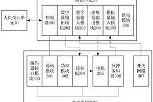 一種核電站環(huán)吊交流變頻器性能檢測裝置及方法