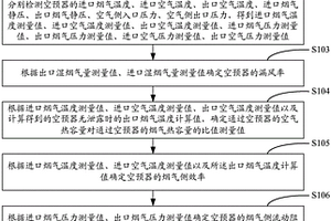 大型電站鍋爐三分倉(cāng)式空氣預(yù)熱器性能檢測(cè)方法