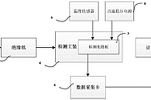 一種光纖陀螺信號(hào)檢測電路的死區(qū)性能檢測系統(tǒng)